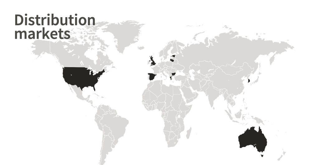 distribution markets